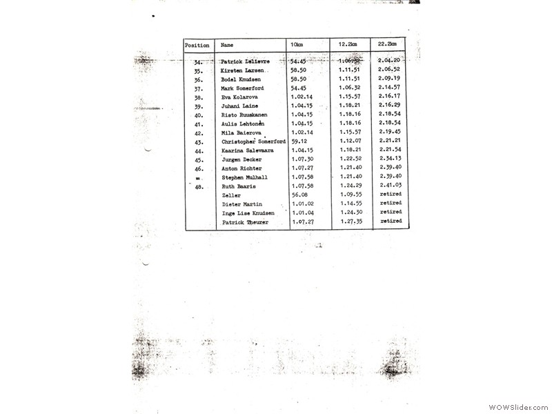 DoubleDecker - Half Marathon Results 1984_0002